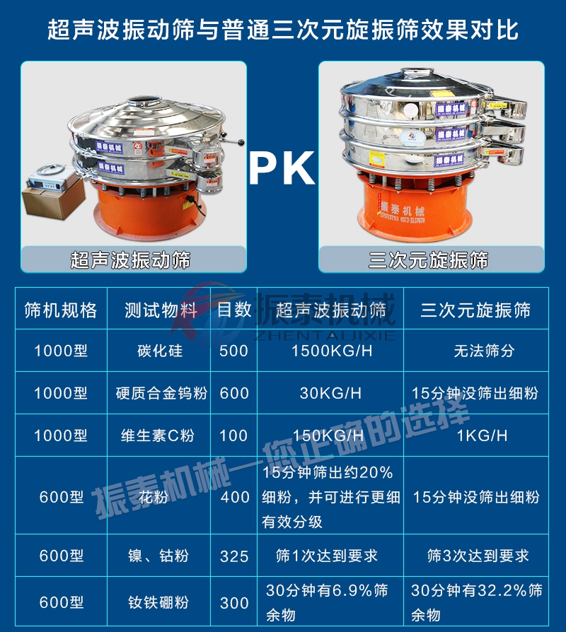 花粉振动筛葫芦娃成视频APP下载入口对比旋振筛