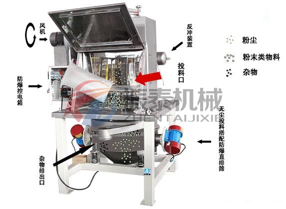 电池材料无尘投料站工作原理