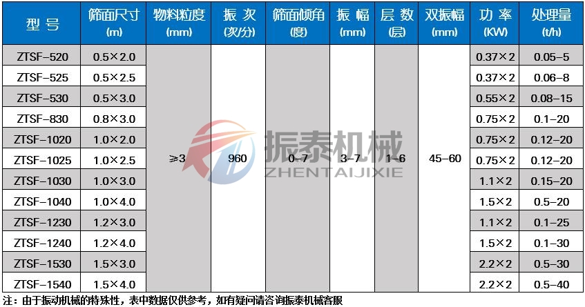 氰化钠黄色软件葫芦娃技术参数