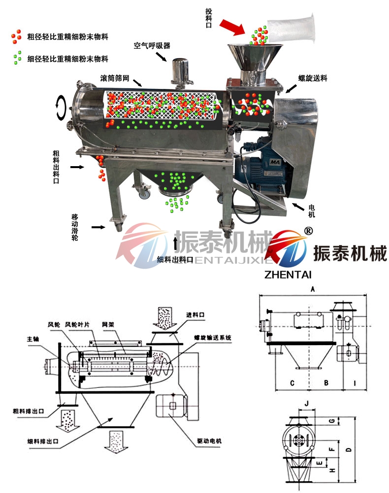 40目小麦淀粉气流筛工作原理