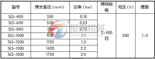 技术参数