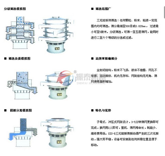 塑料振动筛产品模拟图