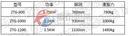 陶瓷泥浆筛