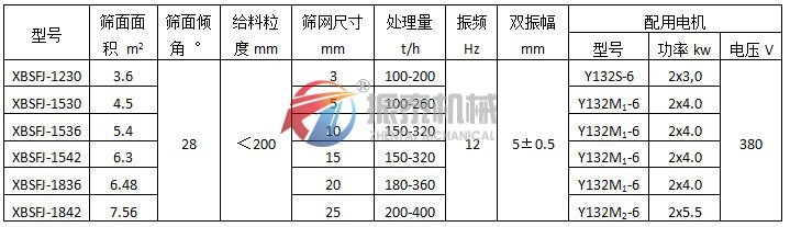 悬臂振动筛（弹臂振动筛）振动电机式技术参数