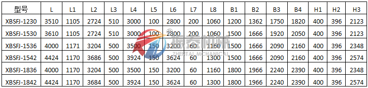 悬臂振动筛（弹臂振动筛）激振器式外形尺寸表